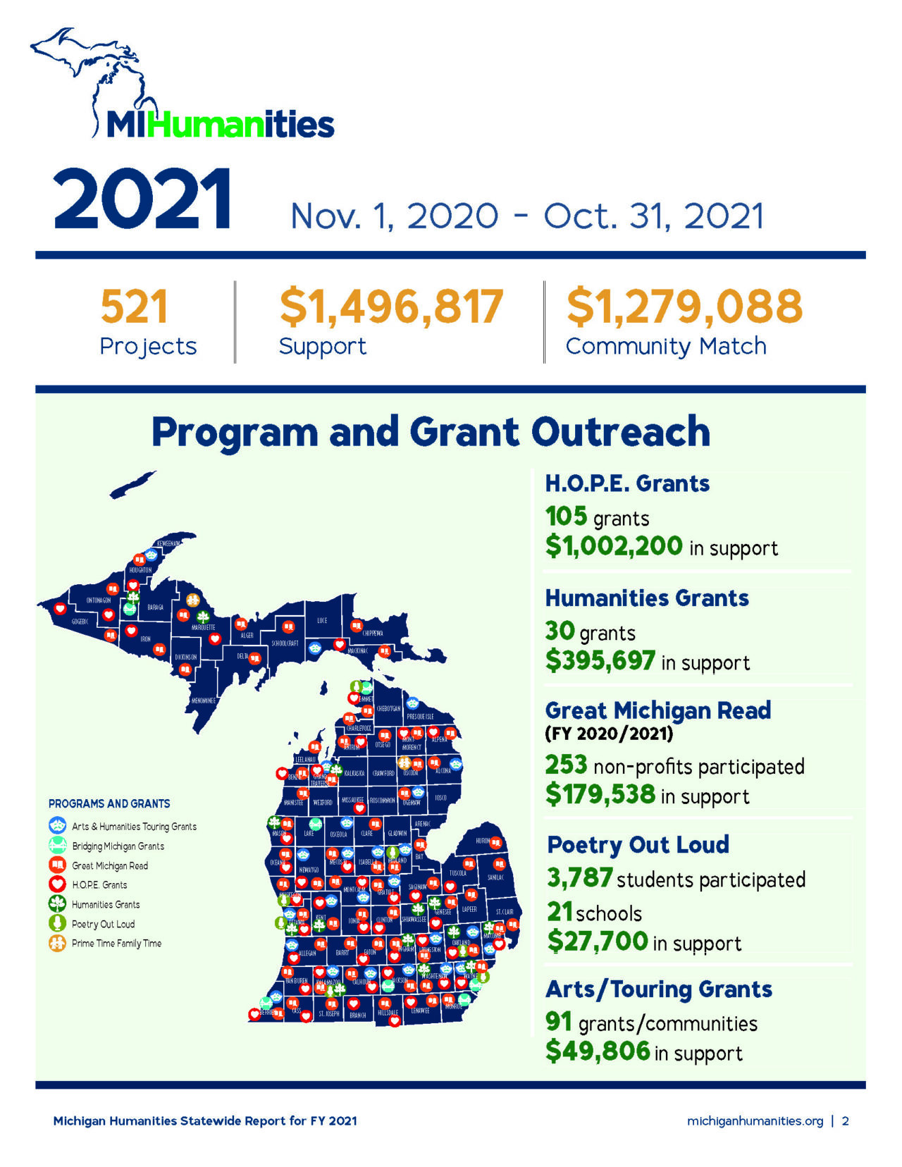 Annual Reports Michigan Humanities